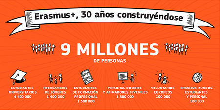 30 años erasmus