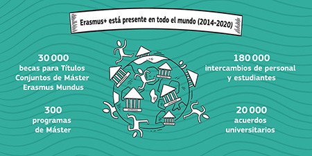 erasmus en el mundo