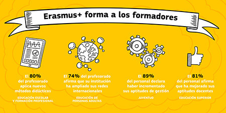 erasmus forma formadores