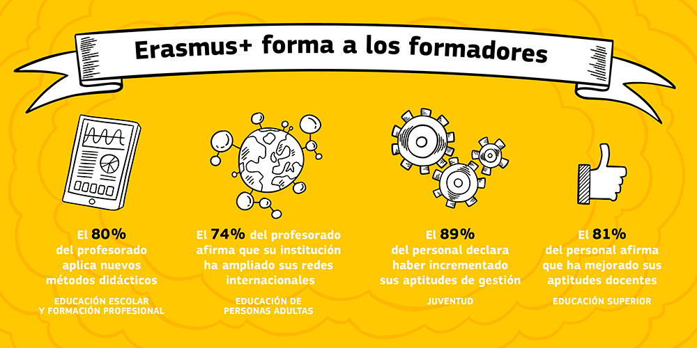 erasmus forma formadores