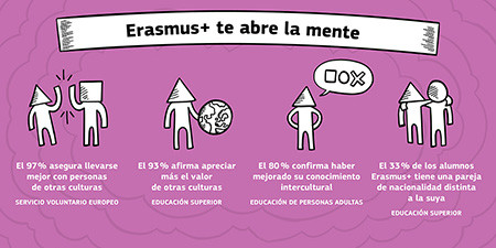 erasmus te abre la mente