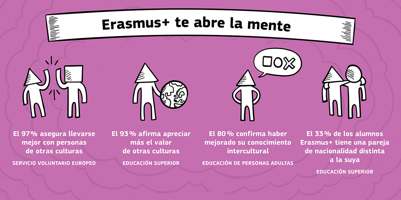 erasmus te abre la mente