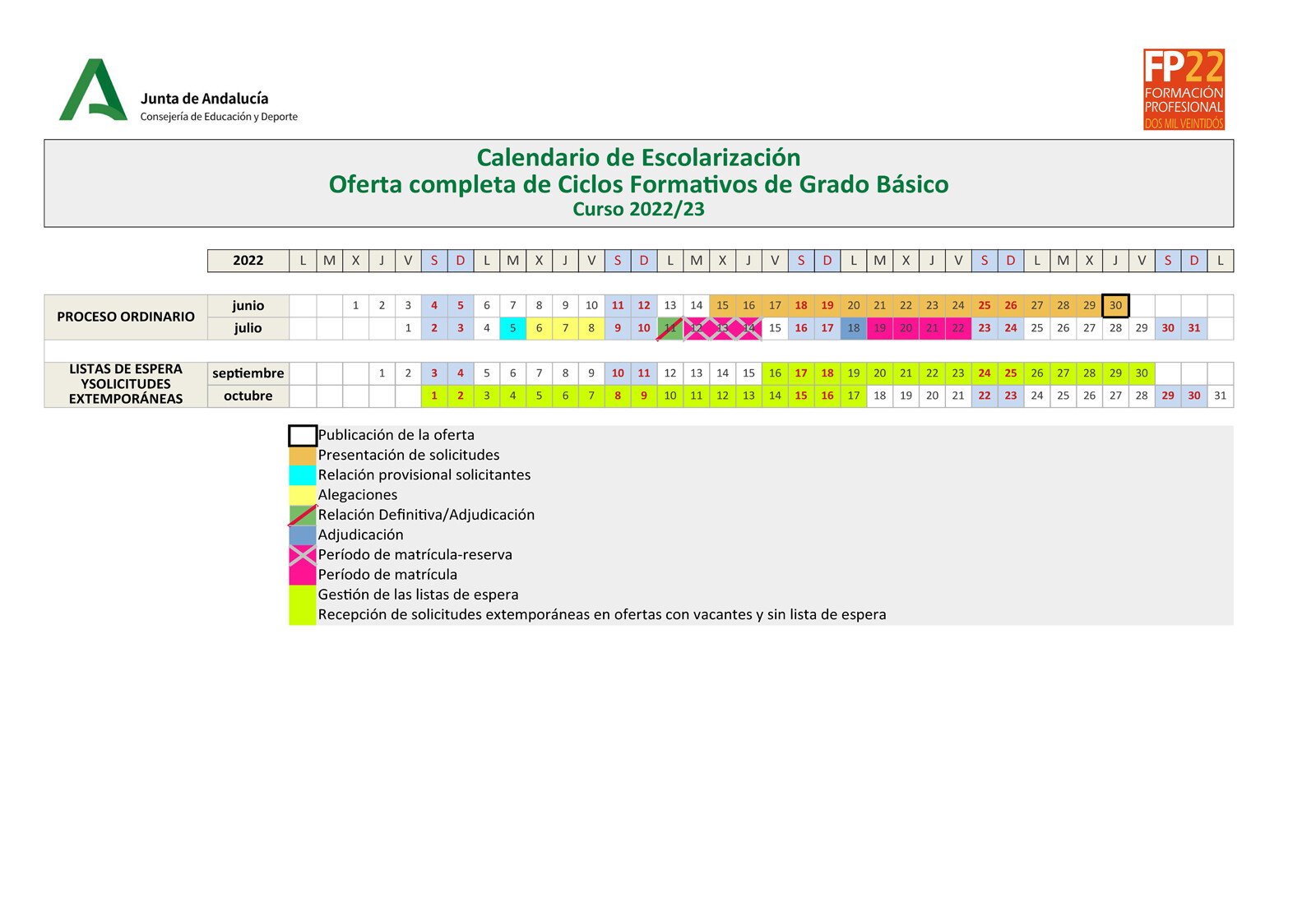 Novedades matriculación FP Andalucía 2023 Fund.