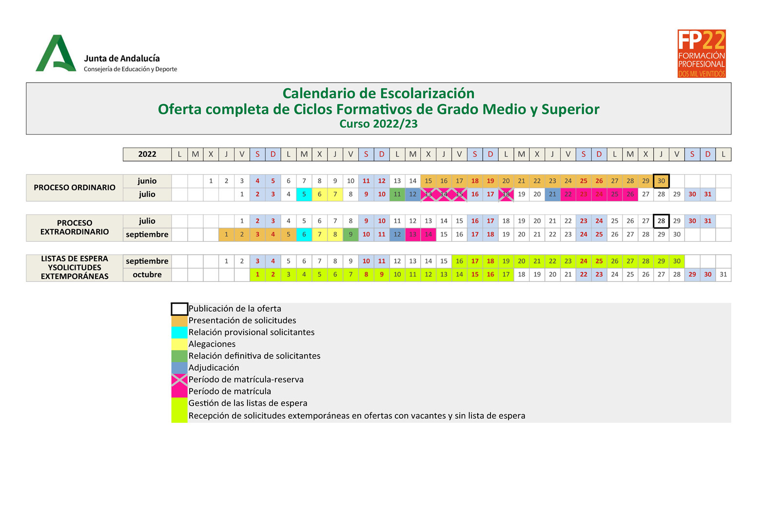 prefacio Significado Exención Novedades en matriculación FP Andalucía 2023 | Fund. Sopeña