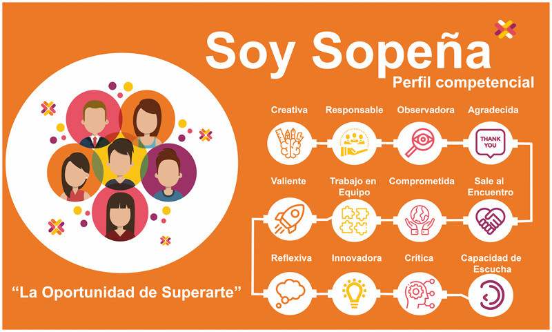 perfil sopeña