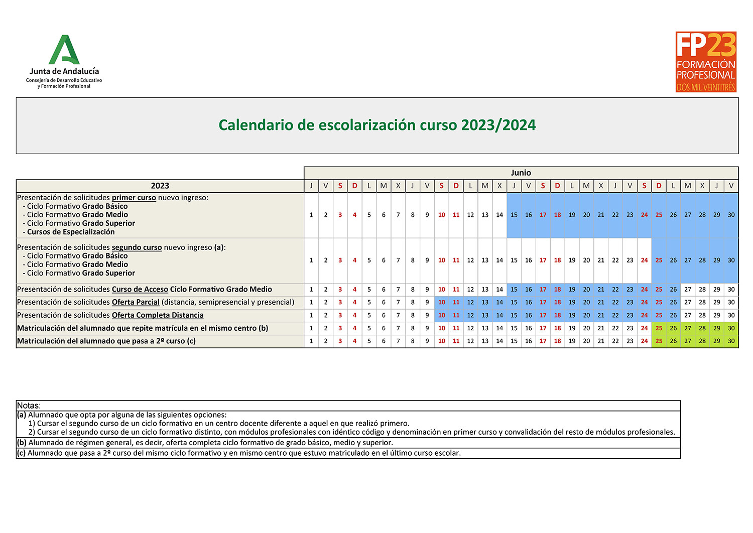 Cómo Matricularse de FP en Andalucía Fundación Sopeña
